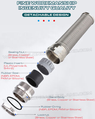 Stainless Steel IP68 Cable Glands, Spiral Strain Relief, Inox 304, 316 or 316L, Metric Pitch, M12~M50